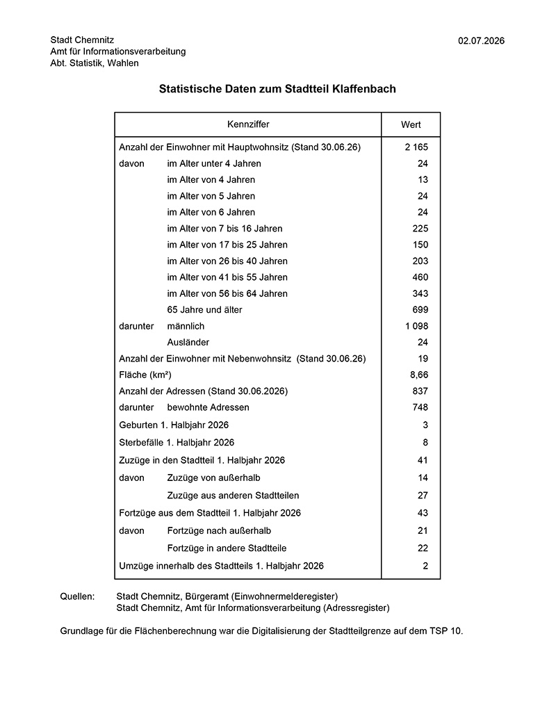 [klaffenbach]